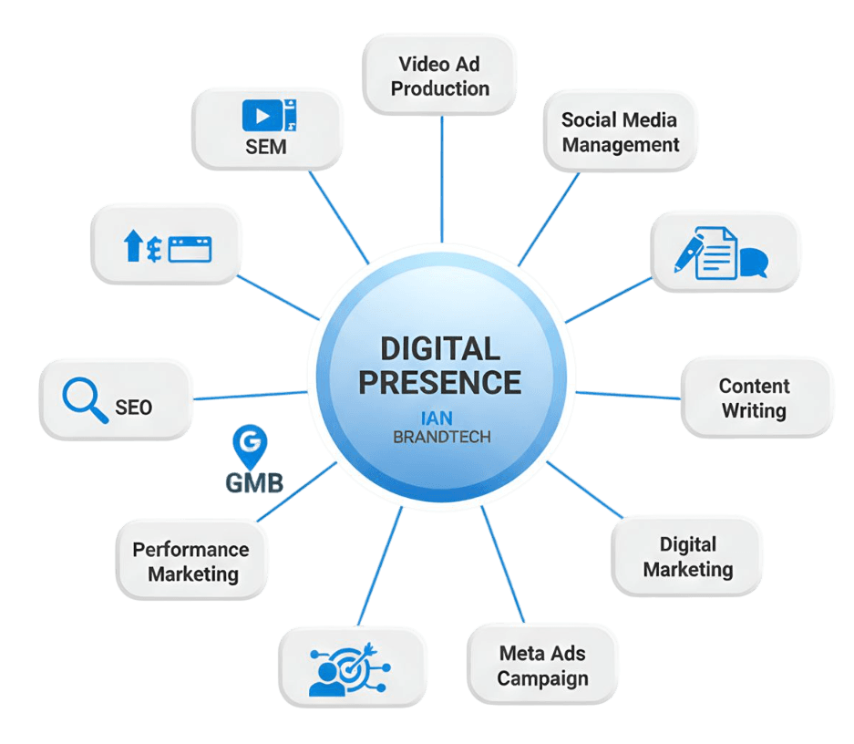 Brand Presence & Marketing